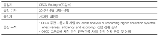 국제 세미나 내용