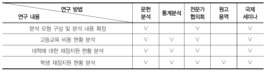 연구 내용별 연구 방법