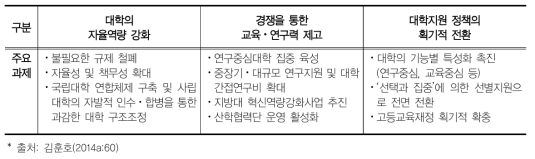 노무현정부의 대학경쟁력 강화 방안(2003)