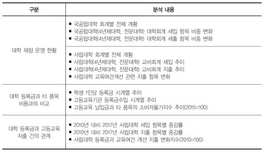 분석틀