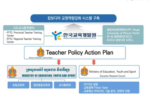 캄보디아 초등교원 역량강화 체계 구축을 위한 한-캄 연구협력 개요