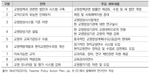 교원정책실행계획의 전략 및 주요세부내용