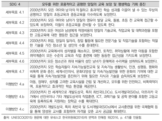 지속가능발전 4번 교육목표 (SDG 4)