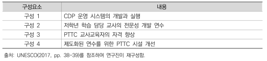 STEPCam 4대 구성 요소