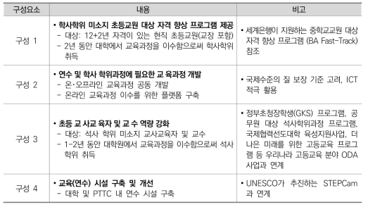 캄보디아 현직 초등교원 역량 강화 사업의 구성(안)