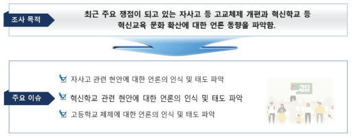 고등학교 및 혁신학교 정책 관련 언론 동향 분석 개요