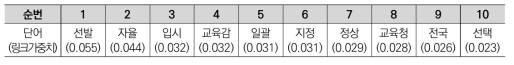 하위 그룹 3에서 ‘일반고’ 노드와의 링크 가중치 상위 10개 단어