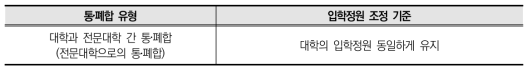 입학정원 유지안의 규정 개정 내용(안)