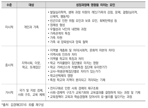 성장과정에 영향을 미치는 요인