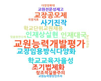 이명박 정부 교원 인사정책의 워드 클라우드