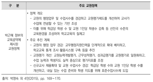 박근혜 정부의 교육 공약에 제시된 교원정책