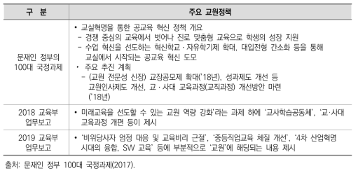 문재인 정부의 국정과제 및 업무보고에 제시된 교원 인사정책