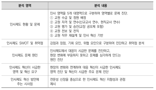 교원 인사제도의 문제 분석 영역 및 내용