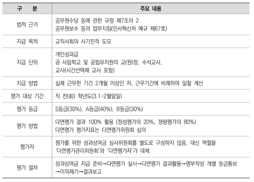 교원성과상여금평정의 주요 내용