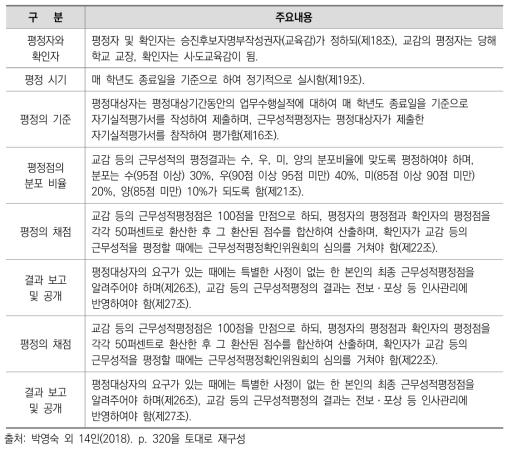 교장 승진 임용을 위한 근무성적평정의 주요 내용