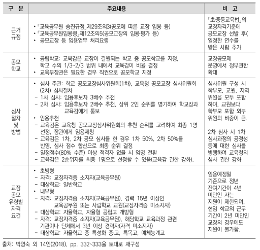 교장공모제의 주요 내용