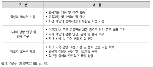 우리나라 교원 순환전보제의 논리