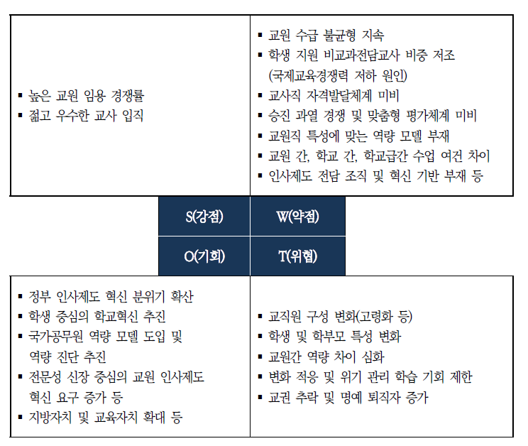 교원 인사제도의 SWOT