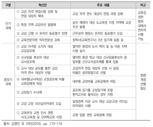 경기도교육청 교원 승진제도 혁신안의 주요 내용