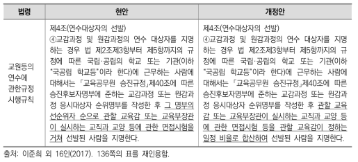 교감 자격연수 대상자 지명 관련 법령 개정안