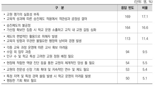 교원 인사 혁신이 가장 시급한 이유