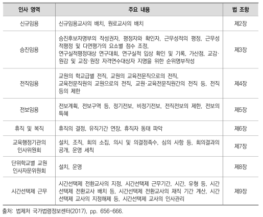 교육공무원 인사관리규정(2016. 12. 8. 시행)