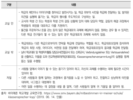 학급대표의 역할과 자질