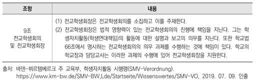 전교학생회의 및 전교 학생대표에 관한 바덴-뷔르템베르크 주 학생자치활동 시행령