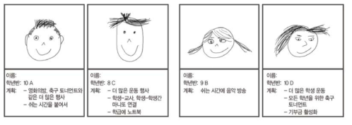 전교학생대표 후보자 플랜카드 예시 자료 출처: 바이에른 학교개발 교육연구원, 전교학생대표 선거 포스터 예시. https://www.smv.bayern.de/fileadmin/user_upload/Schueler-mit-verantwortung/Uploads/5_-_Informie ren/Wahlplakate_Beispiel.docx (2019. 06. 14. 인출) 재구성