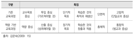 역량기반 교육과정의 특징