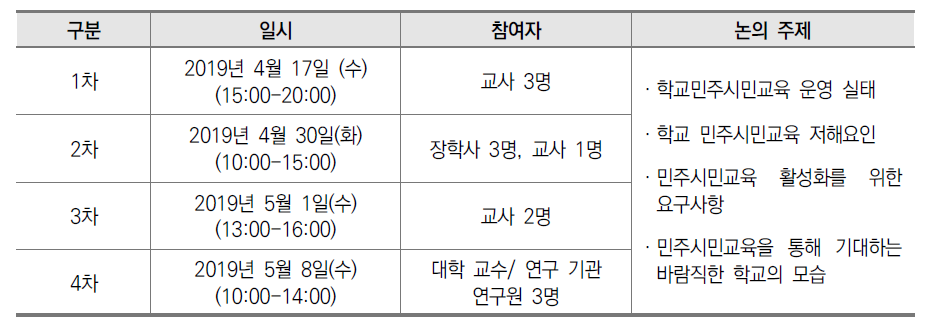 집담회 시기 및 내용