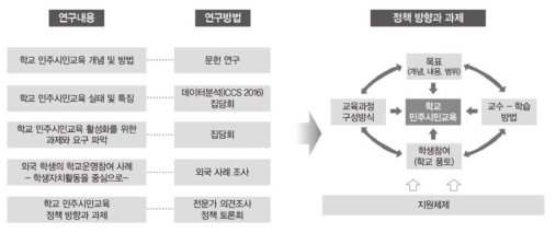 연구 내용 및 방법