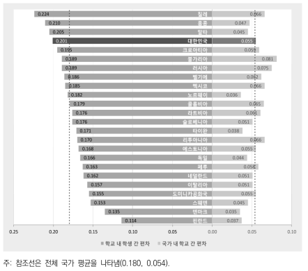 사회 참여 의사 편차 비교