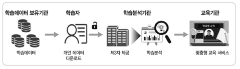 교육분야 MyData 개념