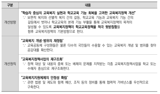 교육복지정책의 개선방향 및 원칙(최종)