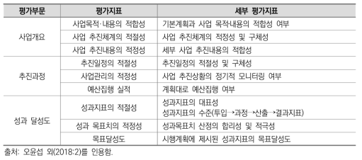 제1차 사회보장기본계획 세부 평가지표