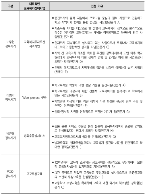 정부별 대표적인 교육복지정책사업 선정 이유