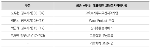 정부별 대표적인 교육복지정책사업 최종 선정 결과