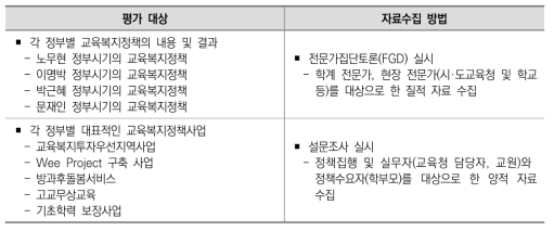 교육복지정책 평가를 위한 자료수집 방법