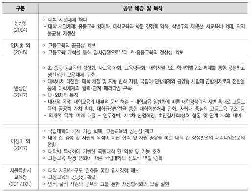 대학통합네트워크의 공유 배경 및 목적