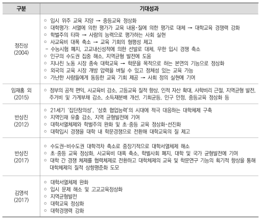 대학통합네트워크의 기대성과