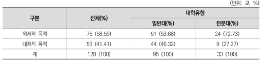 사업의 공유(연계, 협력) 목적