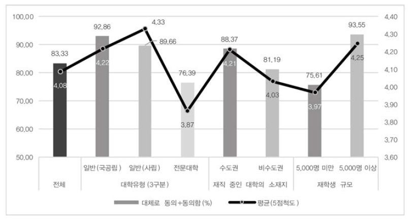 대학의 공유성장 필요성