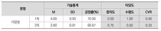 핵심가치: 다양성