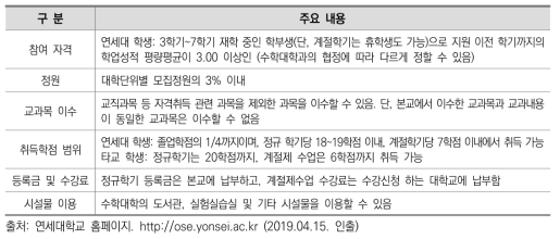 국내대학 교환학생제도 운영 사례 (연세대)