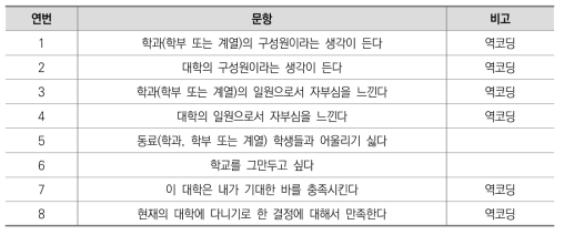 첫 학기 불만족 요인 관련 문항