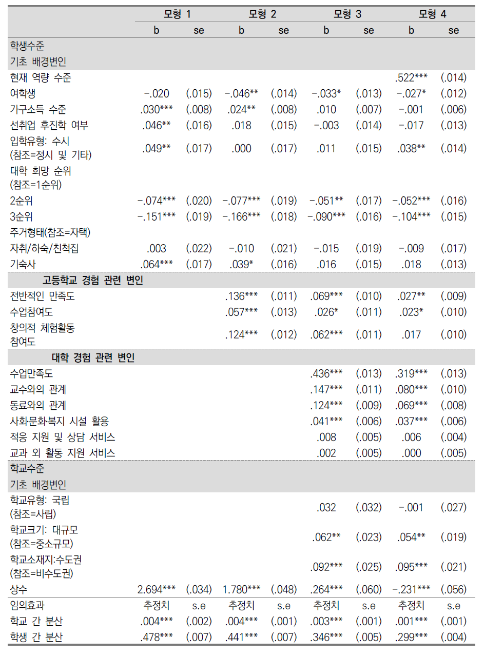 대학교육을 통한 역량 향상 기대에 대한 다층모형분석 결과(일반대)