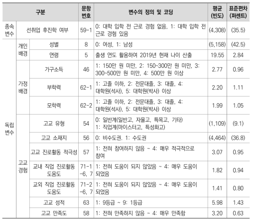 대학 신입생의 선취업 후진학 결정요인 분석을 위한 측정변수 정의 및 코딩