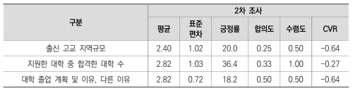 삭제 필요 문항 전문가 의견 수렴