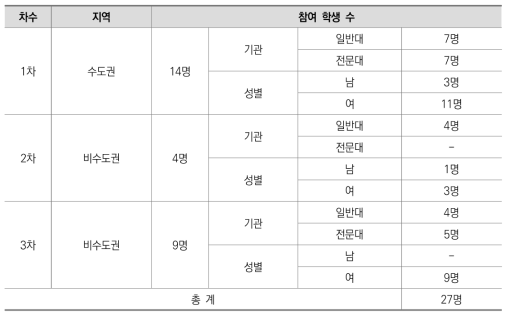 학생 검토